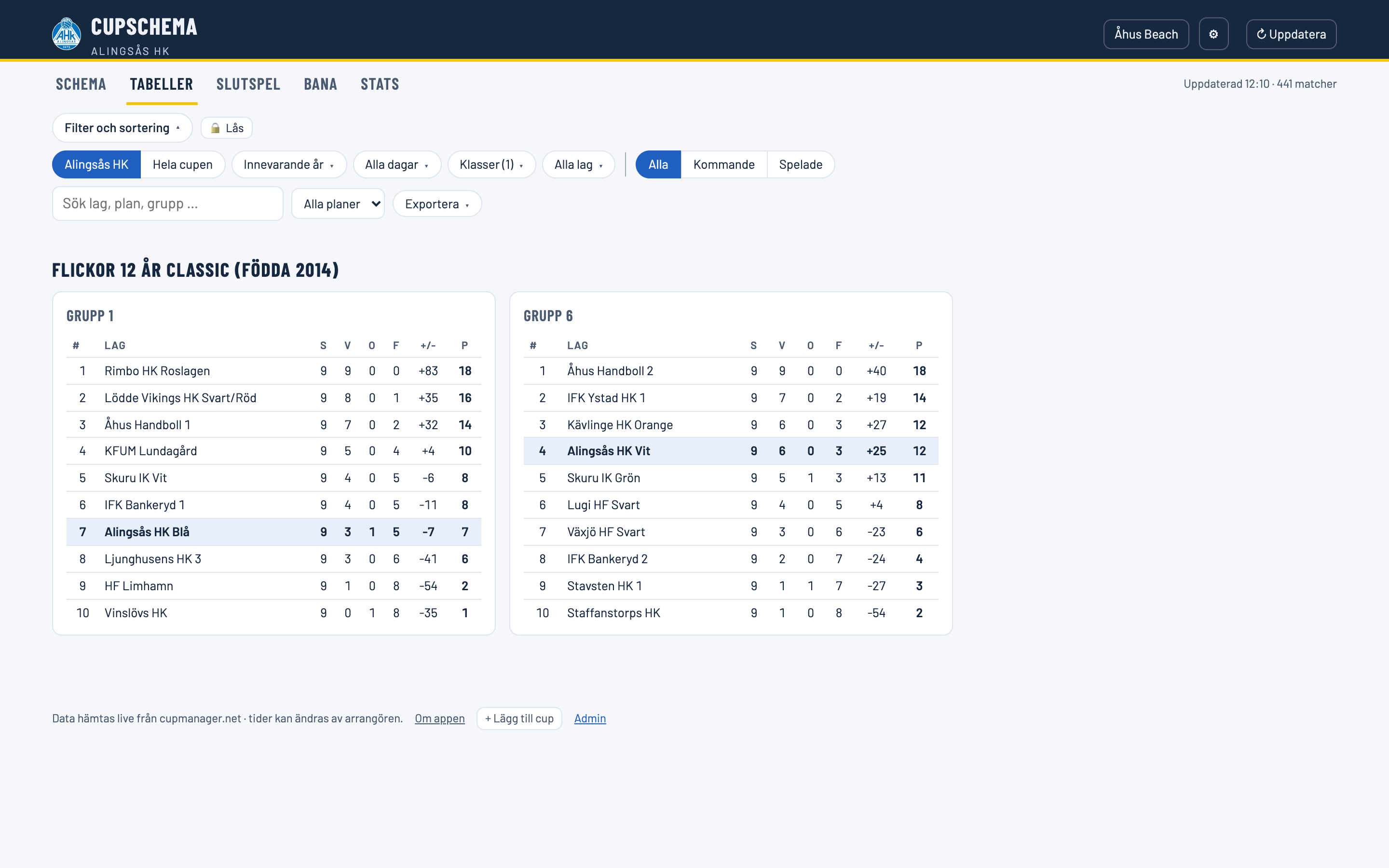Två grupptabeller sida vid sida med kolumnerna nummer, lag, spelade, vunna, oavgjorda, förlorade, målskillnad och poäng